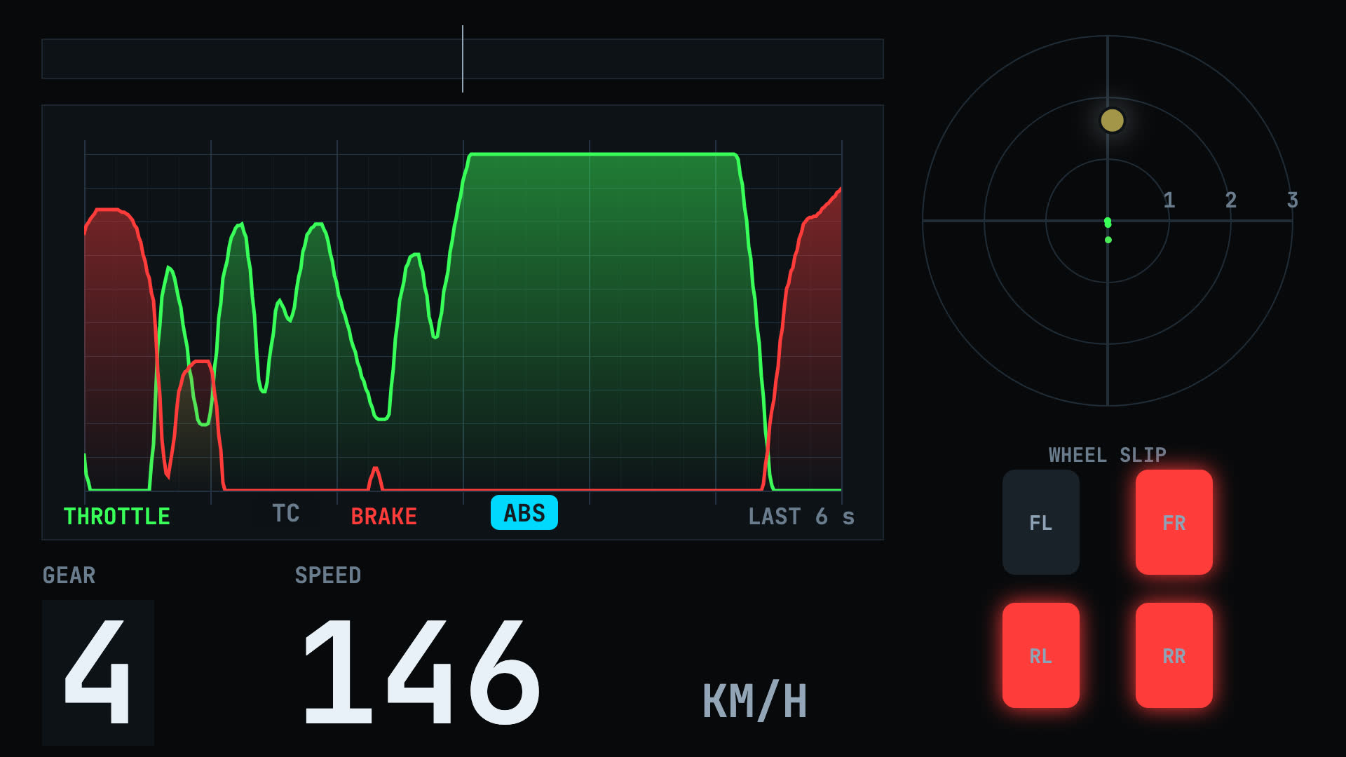 Input Trace